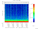 T2005127_02_10KHZ_WBB thumbnail Spectrogram