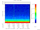 T2005127_03_10KHZ_WBB thumbnail Spectrogram