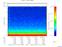 T2005127_07_10KHZ_WBB thumbnail Spectrogram