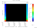 T2005127_08_10KHZ_WBB thumbnail Spectrogram