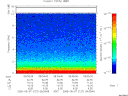 T2005127_09_10KHZ_WBB thumbnail Spectrogram