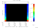 T2005127_10_10KHZ_WBB thumbnail Spectrogram