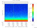 T2005127_11_10KHZ_WBB thumbnail Spectrogram