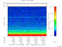 T2005127_15_10KHZ_WBB thumbnail Spectrogram