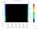 T2005127_16_10KHZ_WBB thumbnail Spectrogram