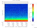 T2005127_22_10KHZ_WBB thumbnail Spectrogram