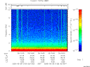 T2005129_05_10KHZ_WBB thumbnail Spectrogram
