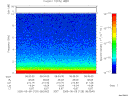 T2005129_08_10KHZ_WBB thumbnail Spectrogram