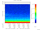 T2005129_09_10KHZ_WBB thumbnail Spectrogram