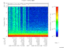 T2005129_17_10KHZ_WBB thumbnail Spectrogram
