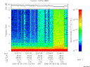 T2005129_22_10KHZ_WBB thumbnail Spectrogram