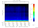 T2005130_03_75KHZ_WBB thumbnail Spectrogram