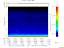 T2005130_05_75KHZ_WBB thumbnail Spectrogram