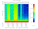 T2005130_11_10KHZ_WBB thumbnail Spectrogram