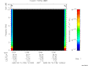 T2005130_12_10KHZ_WBB thumbnail Spectrogram