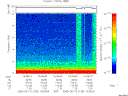 T2005130_15_10KHZ_WBB thumbnail Spectrogram