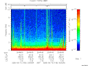 T2005130_20_10KHZ_WBB thumbnail Spectrogram