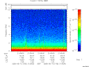 T2005130_21_10KHZ_WBB thumbnail Spectrogram