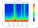T2005130_22_10KHZ_WBB thumbnail Spectrogram