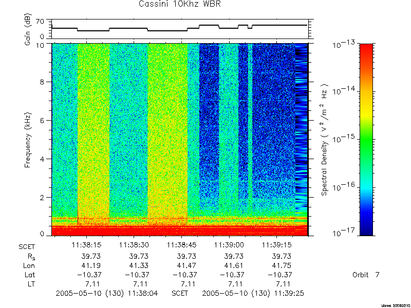 RPWS Spectrogram