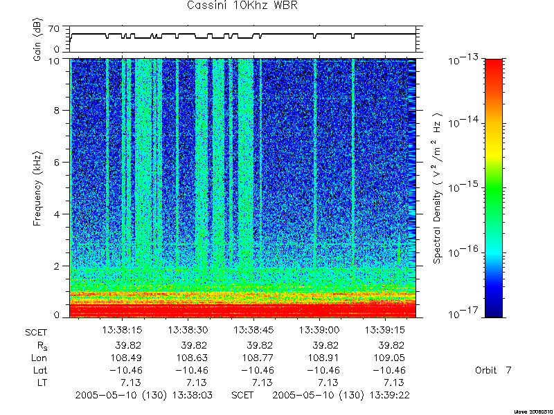 RPWS Spectrogram