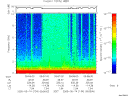 T2005134_09_10KHZ_WBB thumbnail Spectrogram