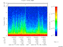 T2005134_10_10KHZ_WBB thumbnail Spectrogram