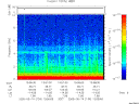 T2005134_13_10KHZ_WBB thumbnail Spectrogram