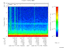 T2005134_14_10KHZ_WBB thumbnail Spectrogram