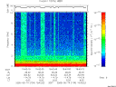 T2005134_19_10KHZ_WBB thumbnail Spectrogram