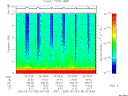 T2005135_05_10KHZ_WBB thumbnail Spectrogram