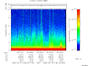 T2005135_06_10KHZ_WBB thumbnail Spectrogram