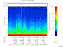 T2005135_07_10KHZ_WBB thumbnail Spectrogram