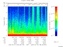 T2005135_08_10KHZ_WBB thumbnail Spectrogram