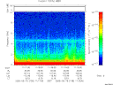 T2005135_11_10KHZ_WBB thumbnail Spectrogram
