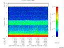 T2005135_21_10KHZ_WBB thumbnail Spectrogram