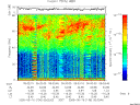 T2005136_05_75KHZ_WBB thumbnail Spectrogram