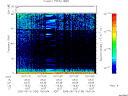 T2005136_19_75KHZ_WBB thumbnail Spectrogram