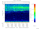 T2005138_05_75KHZ_WBB thumbnail Spectrogram