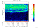 T2005139_01_75KHZ_WBB thumbnail Spectrogram