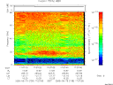 T2005139_17_75KHZ_WBB thumbnail Spectrogram