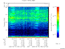 T2005139_20_75KHZ_WBB thumbnail Spectrogram
