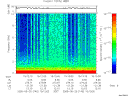 T2005140_15_10KHZ_WBB thumbnail Spectrogram