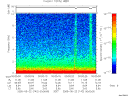T2005142_00_10KHZ_WBB thumbnail Spectrogram