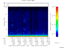 T2005144_10_75KHZ_WBB thumbnail Spectrogram