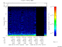 T2005144_13_75KHZ_WBB thumbnail Spectrogram