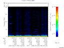 T2005144_20_75KHZ_WBB thumbnail Spectrogram