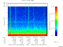T2005146_06_10KHZ_WBB thumbnail Spectrogram