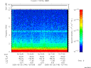 T2005146_15_10KHZ_WBB thumbnail Spectrogram