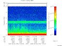 T2005146_17_10KHZ_WBB thumbnail Spectrogram